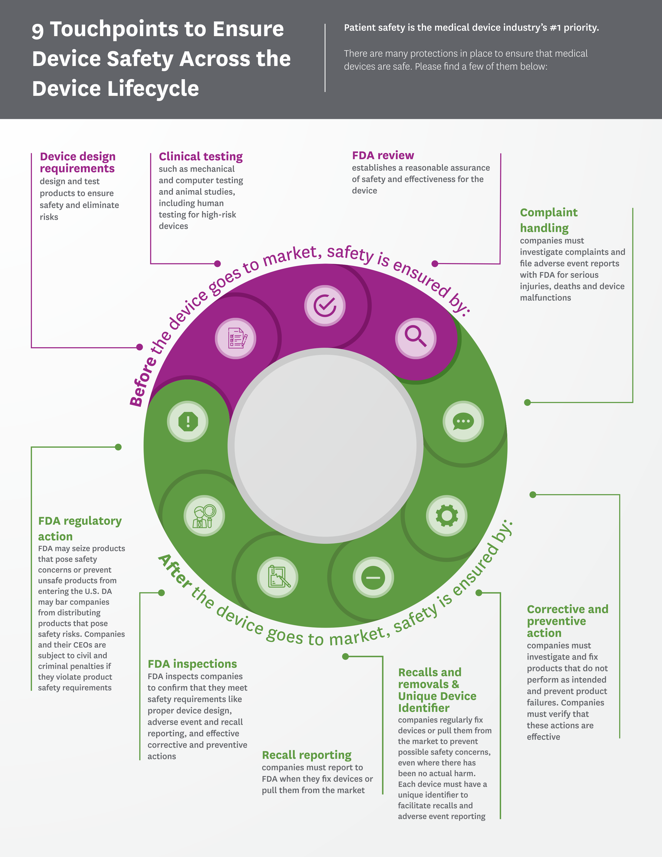 9 Touchpoints to Ensure Device Safety Infographic_v4.png