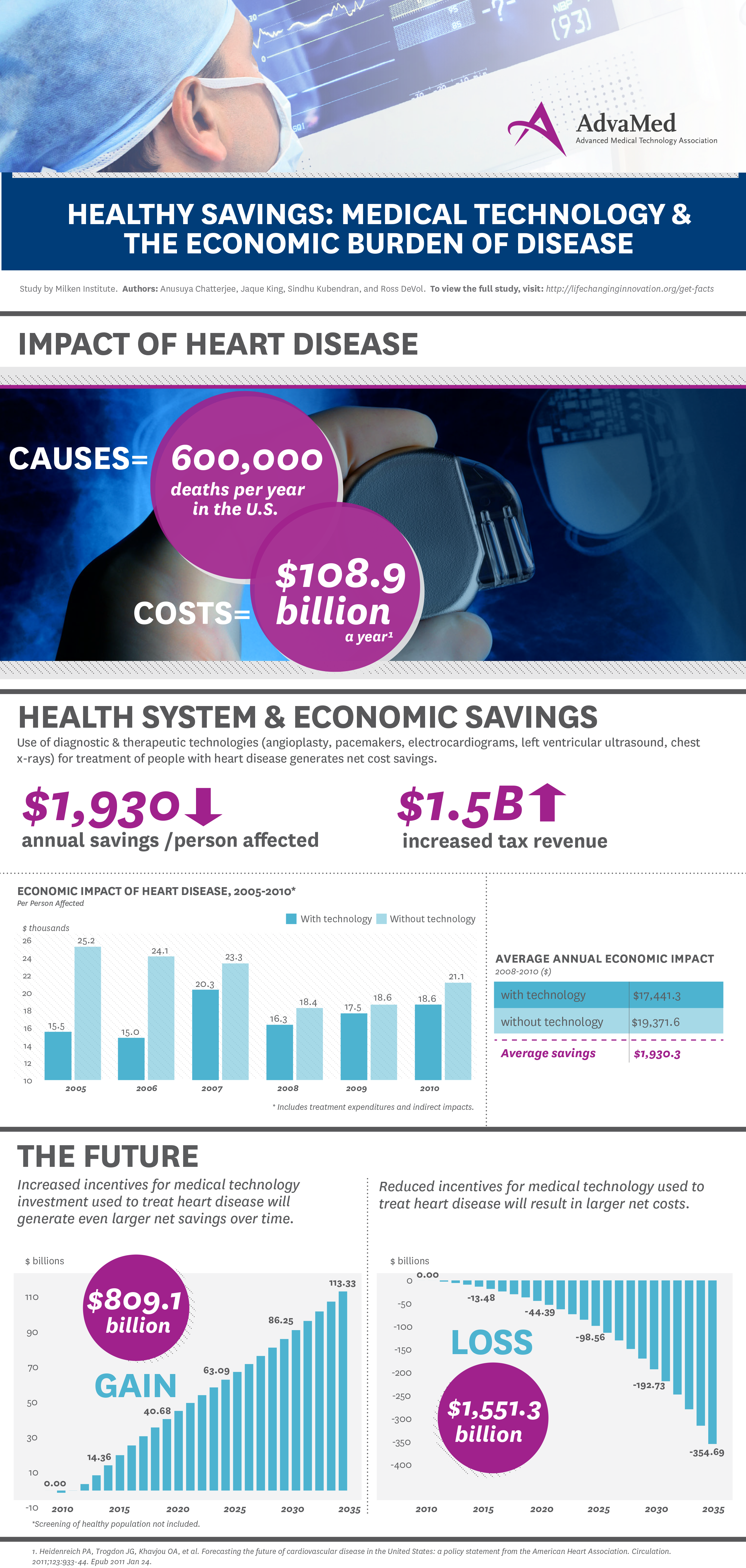 milken_heart_disease_infographic_2014.png