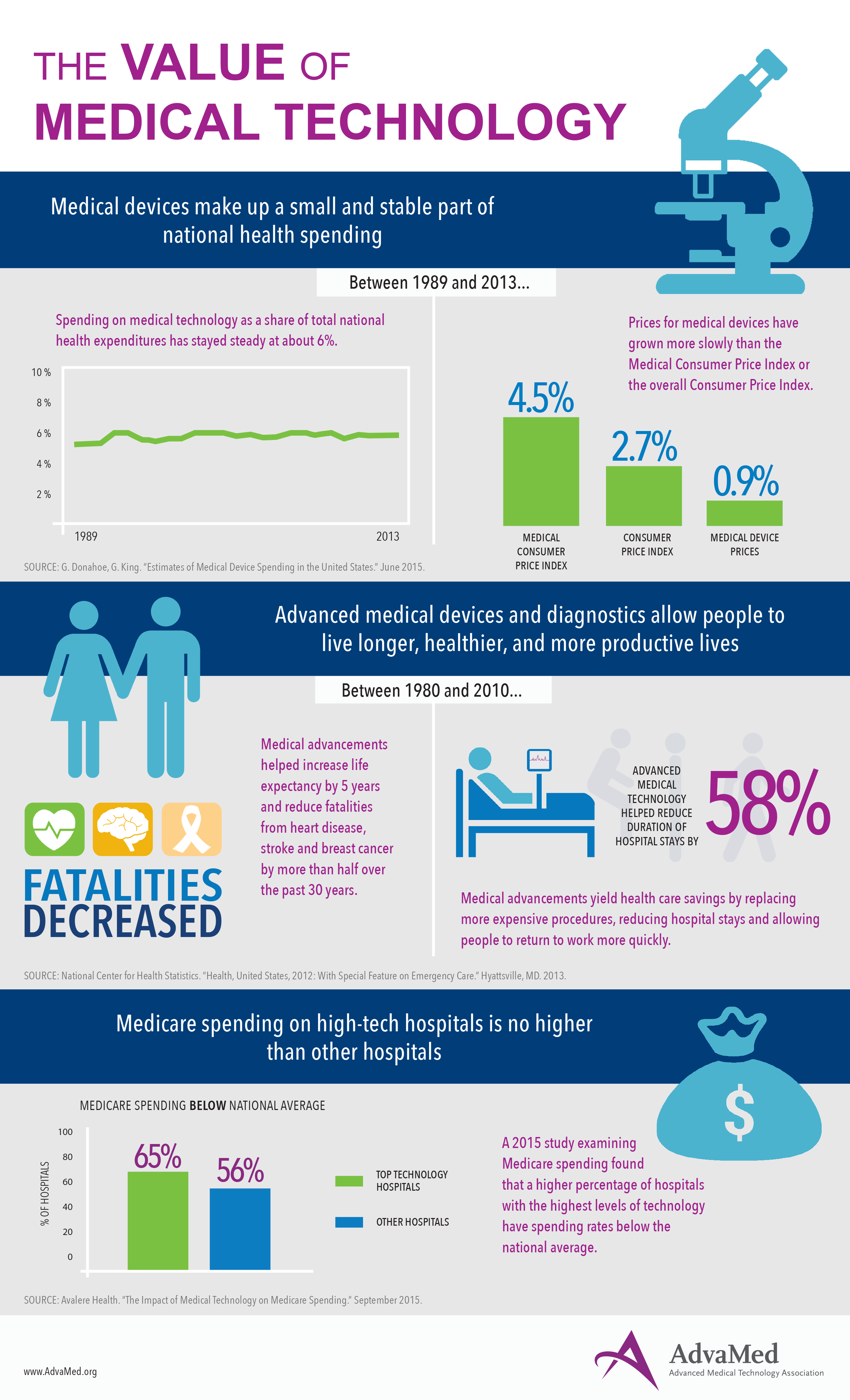 value_medtech_infographic.png